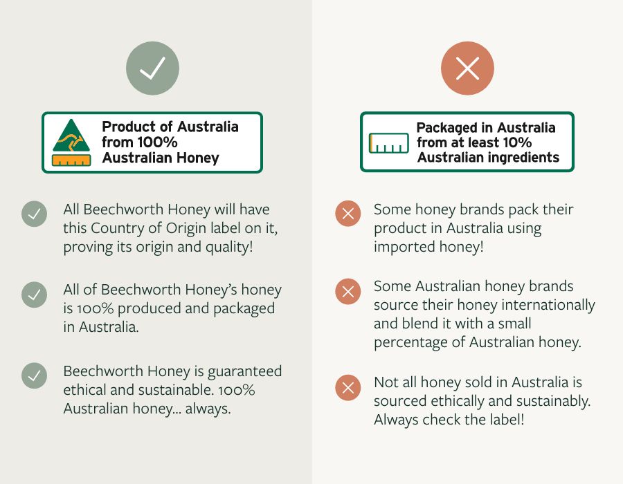 Beechworth Honey Country of Origin Label