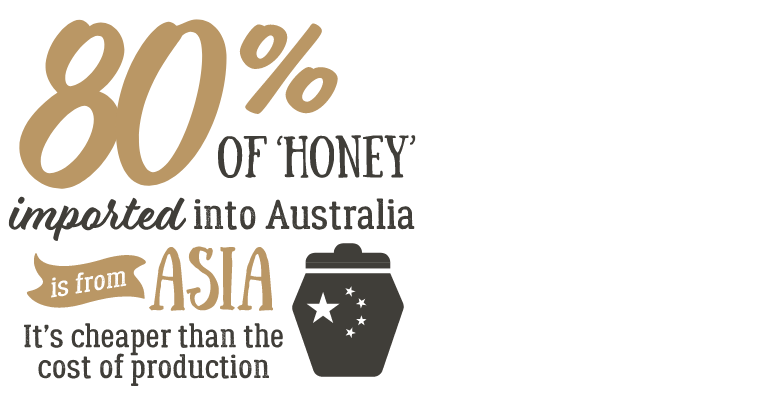 80% of honey imported into Australia comes from Asia