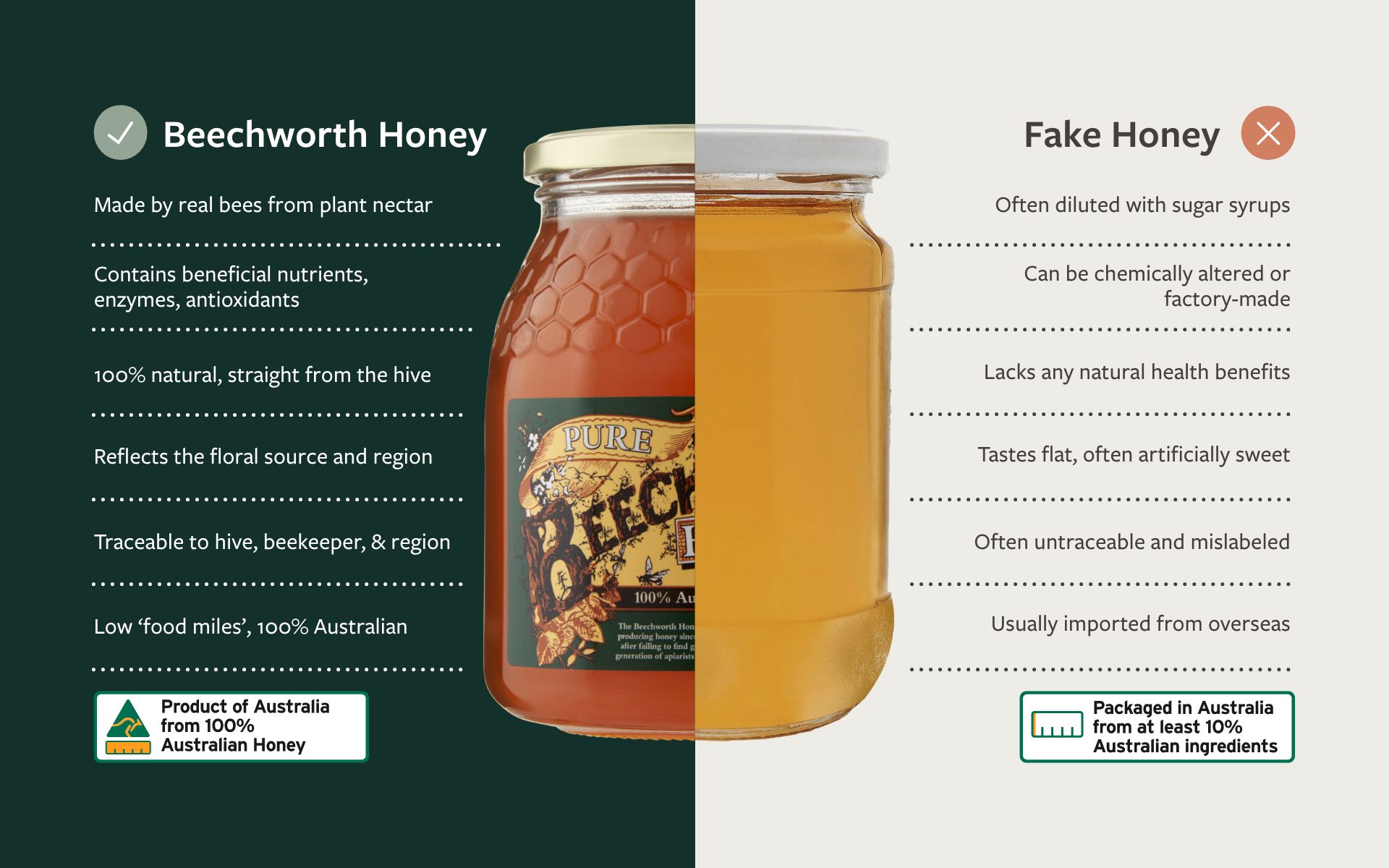 Beechworth Honey vs Fake Honey