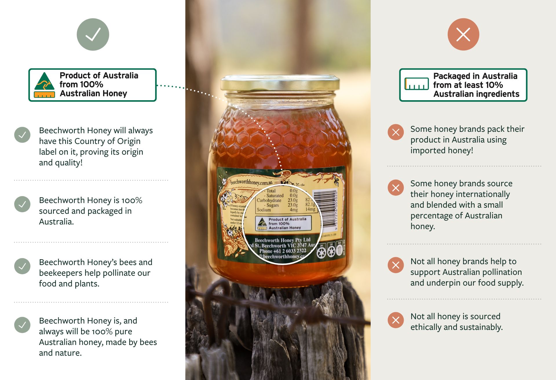 Beechworth Honey Country of Origin Label Australian Honey